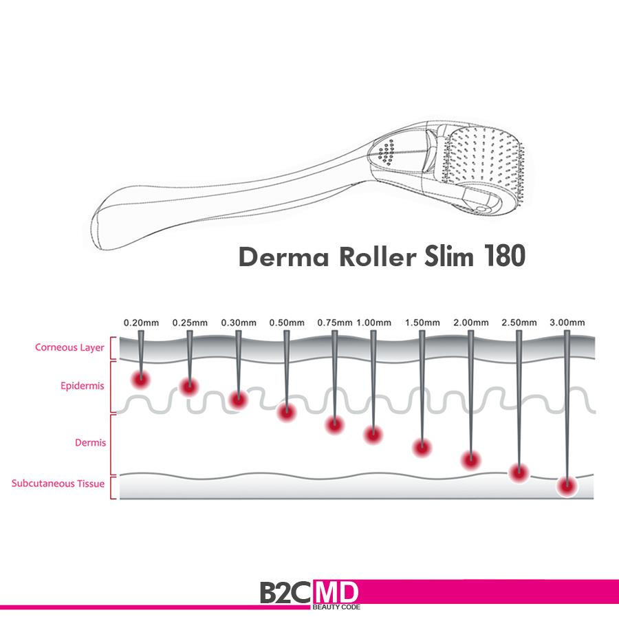 Derma Roller Slim 180 / 0.5 mm With Titanium Needles // Face & Eye Area